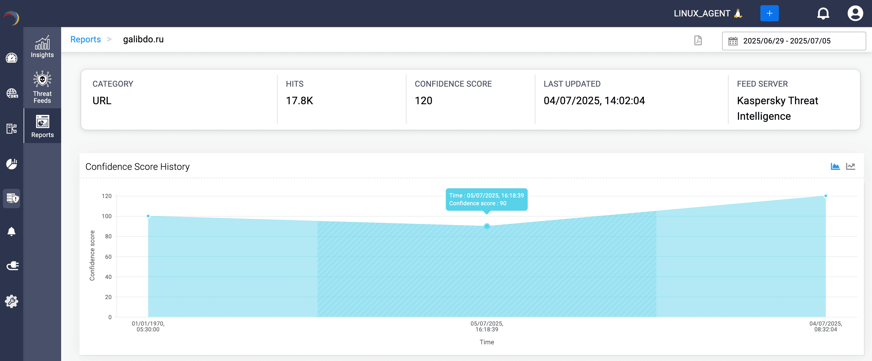 Region-wise AWS inventory