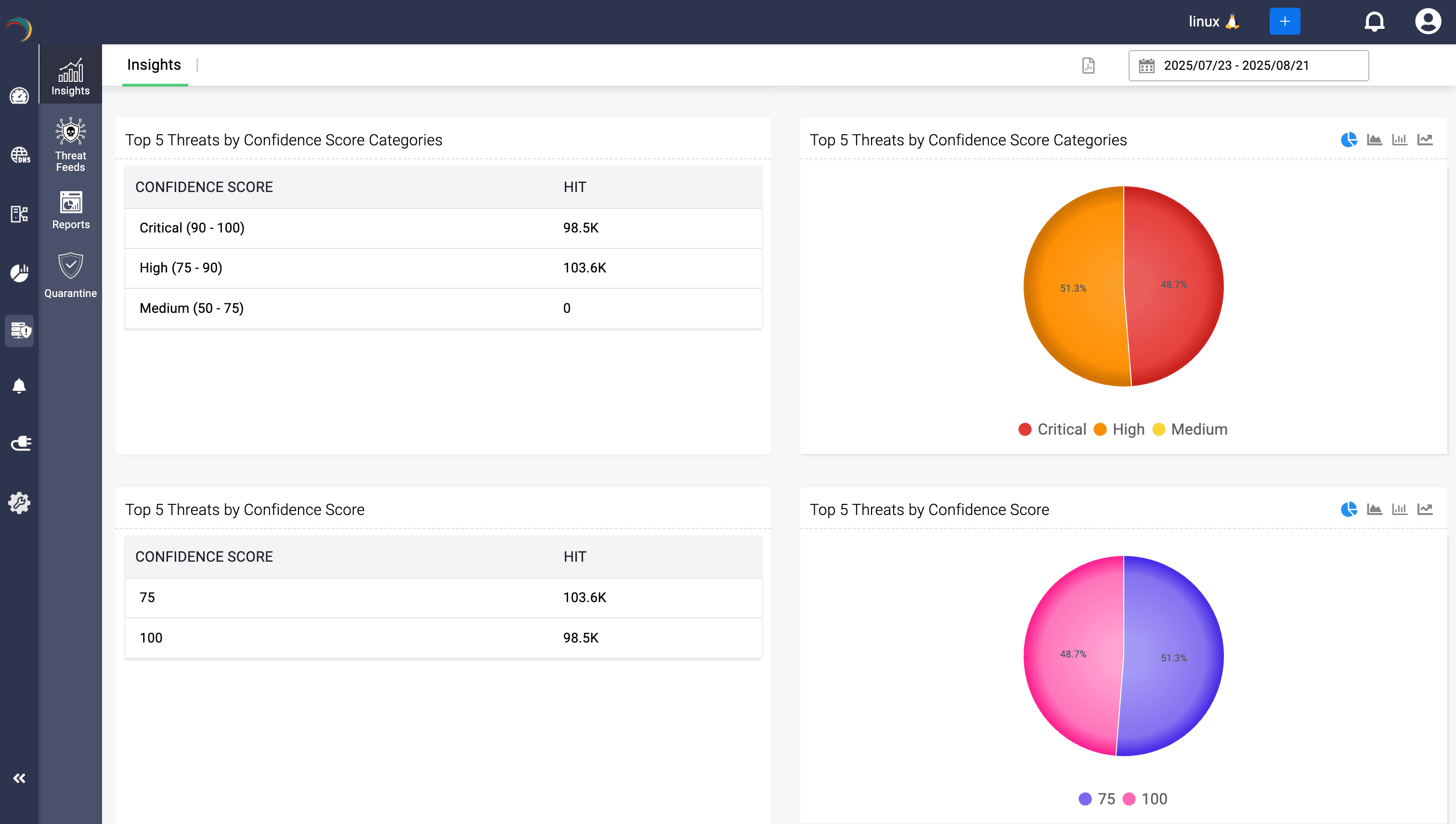 Powerful dashboard builder