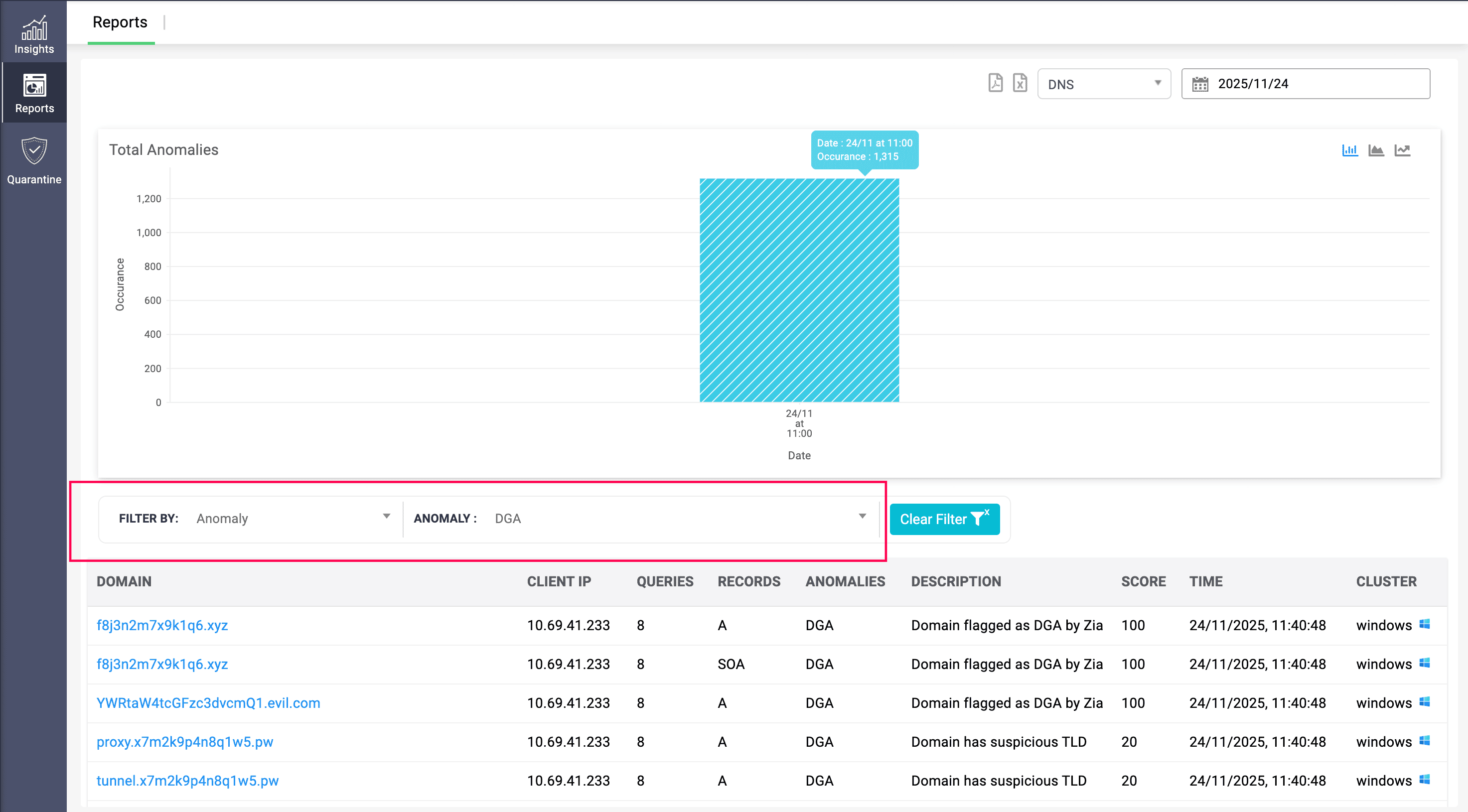 Top DNS anomalies panel with bar chart and filters