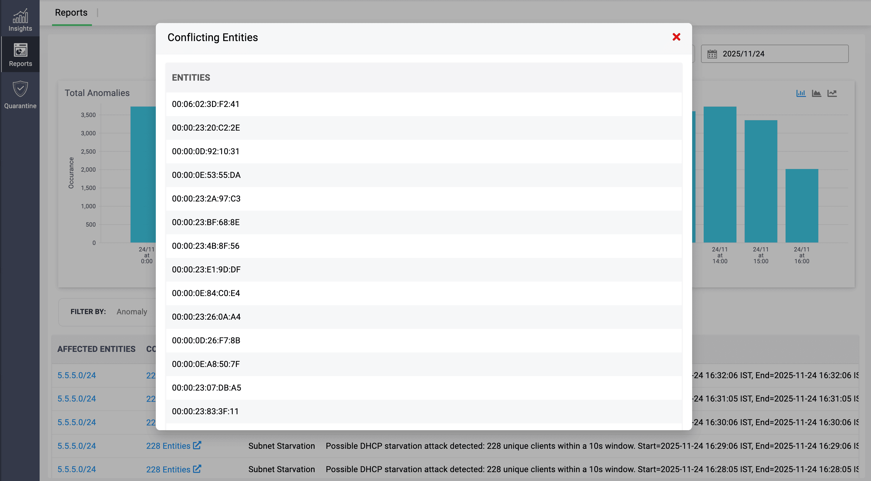 Top DNS anomalies panel with bar chart and filters