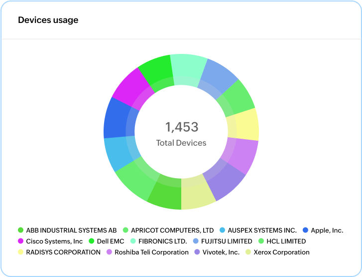 IP-MAC Identity mappings IP-MAC Identity mapping
