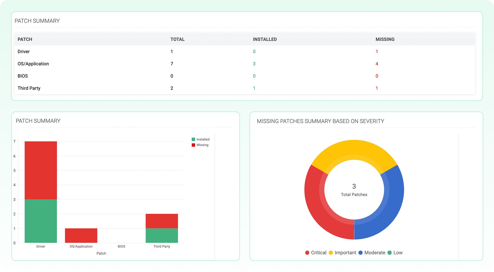 device patch details