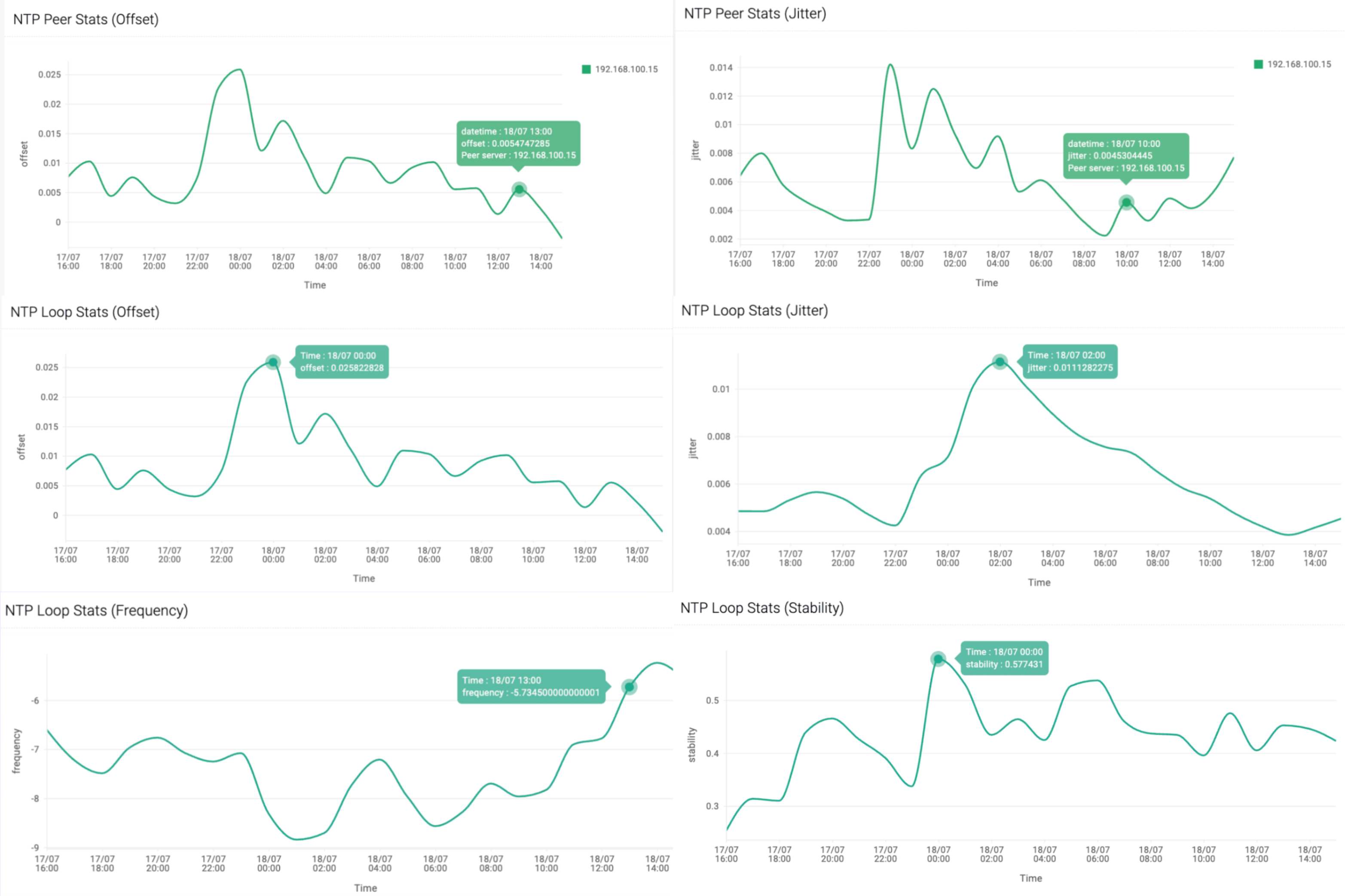 Cross-region resource view