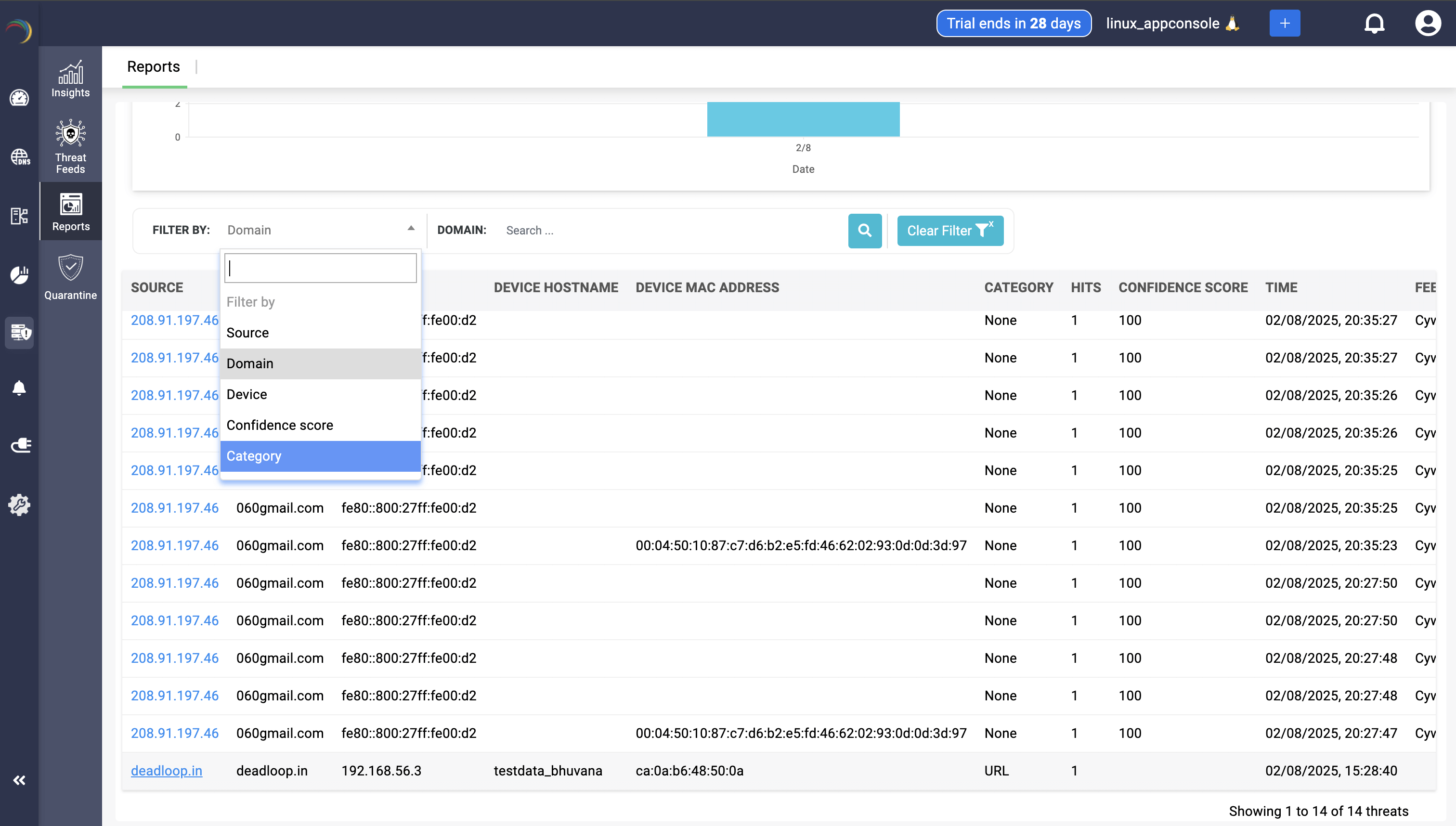 Threat Intelligence Report DDI Central Screenshot