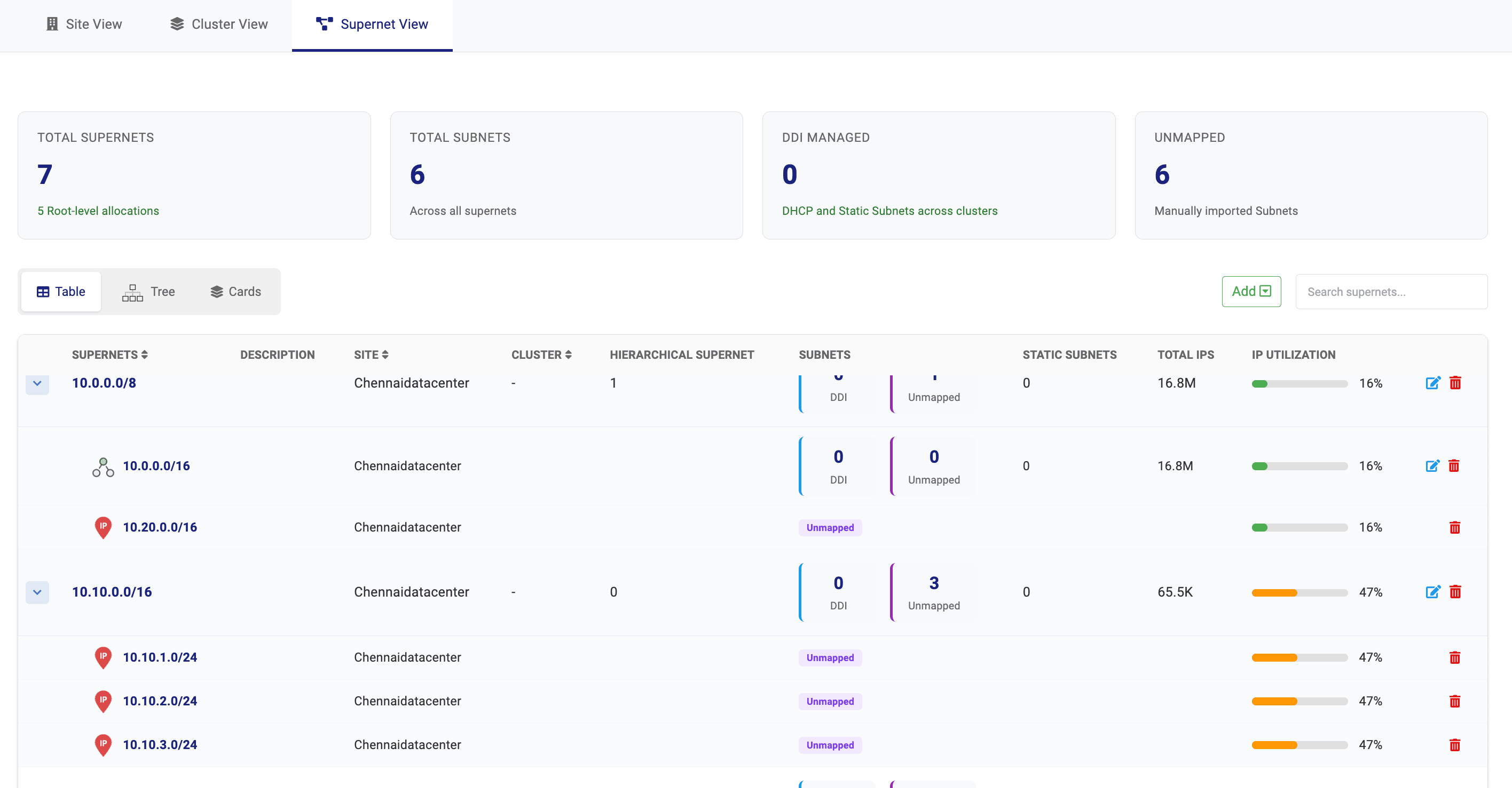 Supernet Table Mode