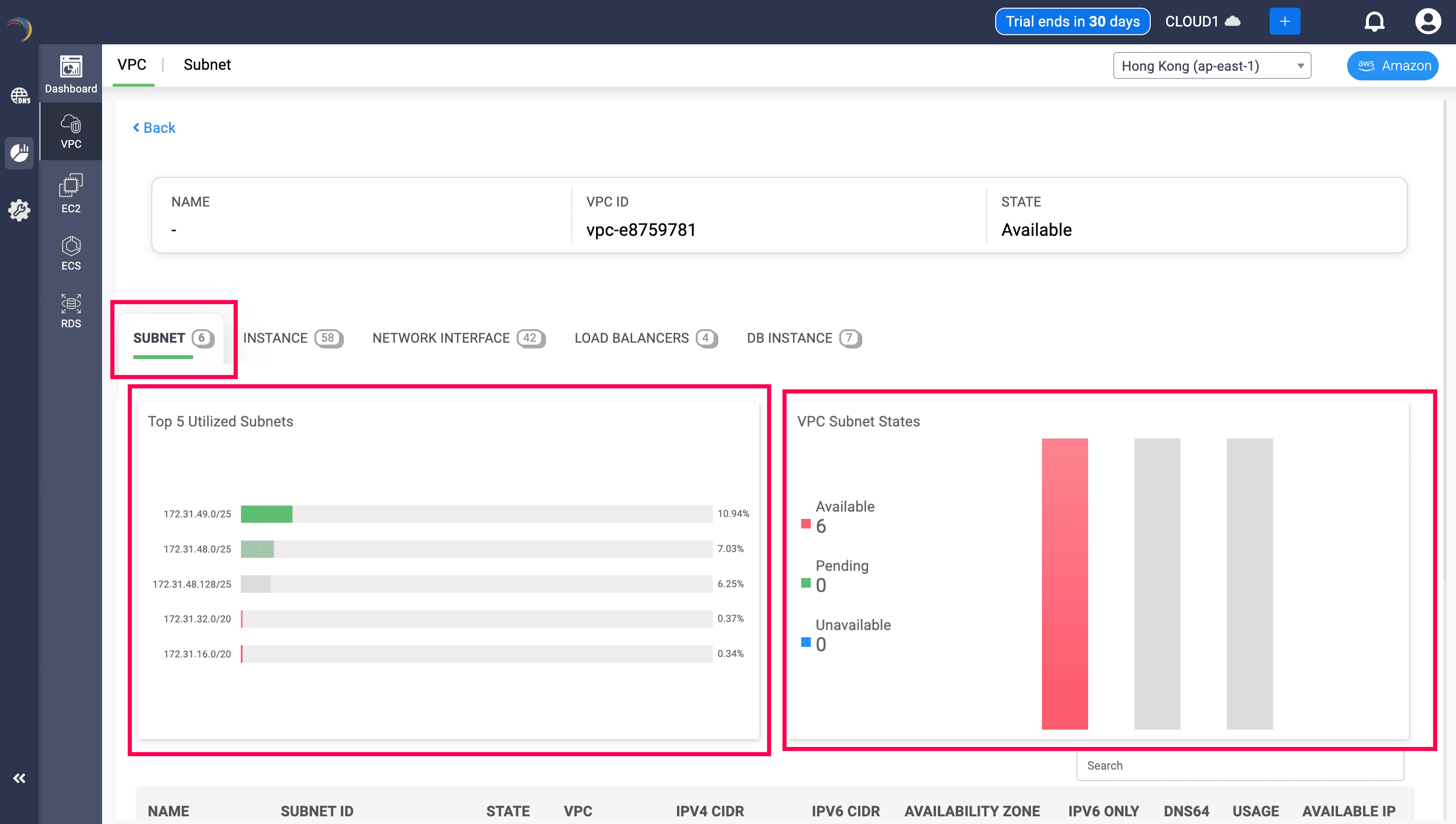 VPC Subnet Dashboard Screenshot
