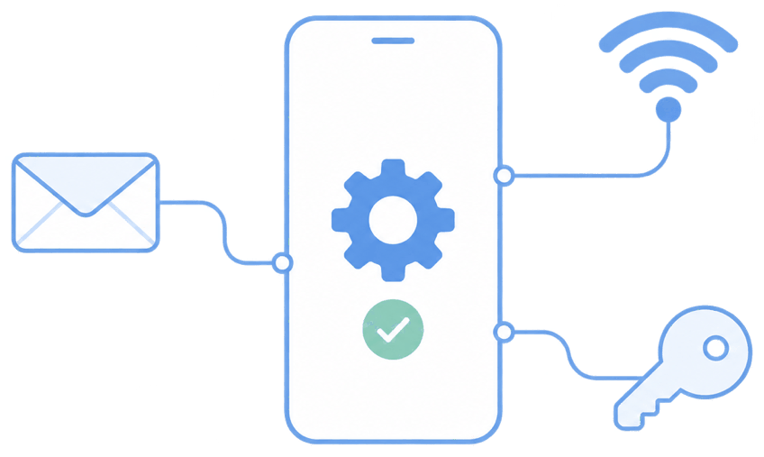 Email, Wi-Fi, and VPN profiles pushed to a new device