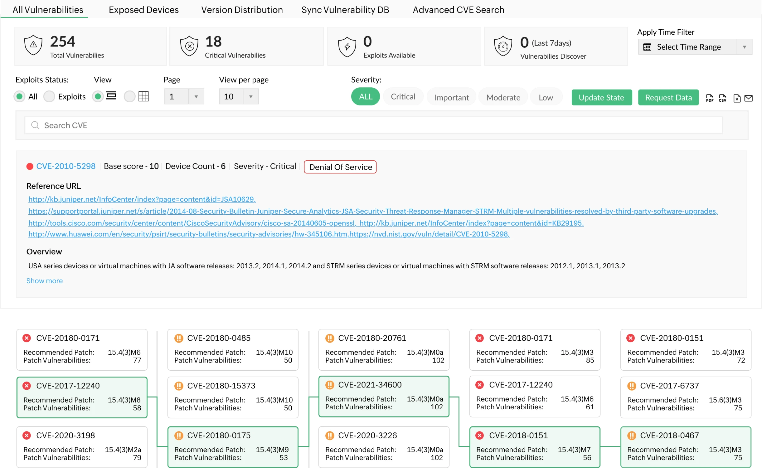 Firmware vulnerability and patch readiness for Aruba devices