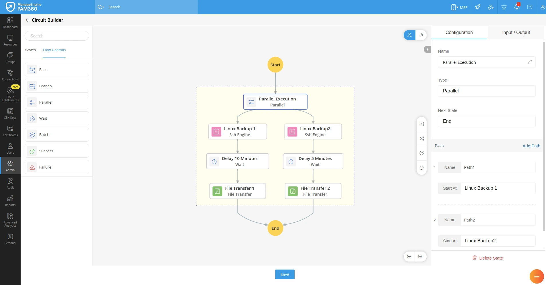 privileged-use-cases1