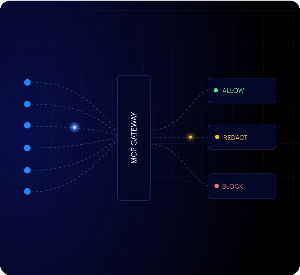 MCP Gateway showing Allow, Redact and Block policy verdicts