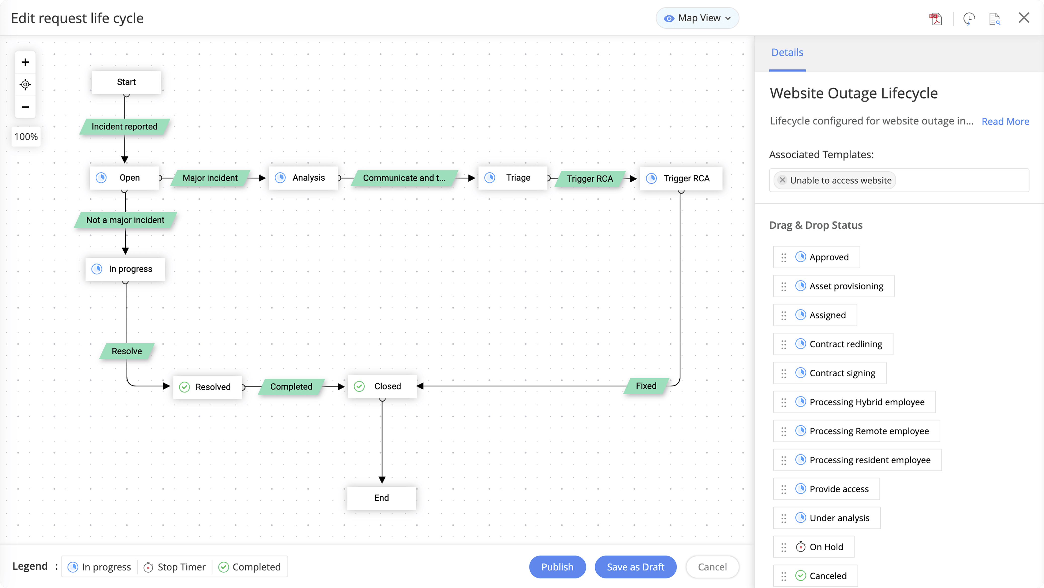 Service request lifecycle in ServiceDesk Plus MSP Cloud
