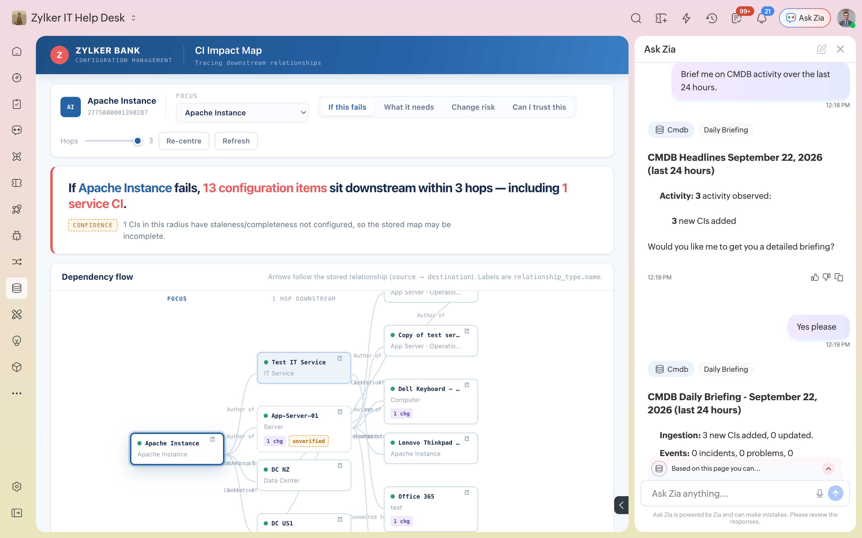 ServiceDesk Plus Cloud CI Impact Map with the Ask Zia side panel