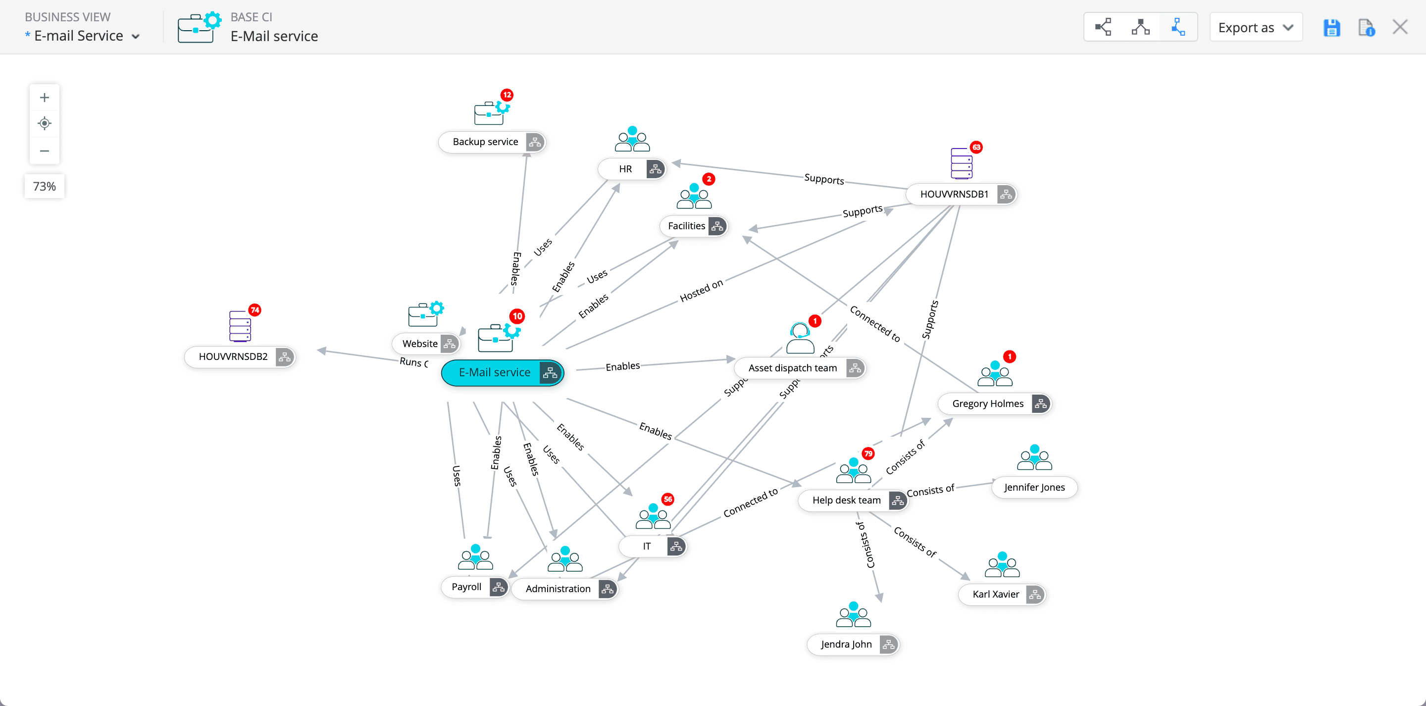 ServiceDesk Plus CMDB showing configuration item relationship map with asset dependencies