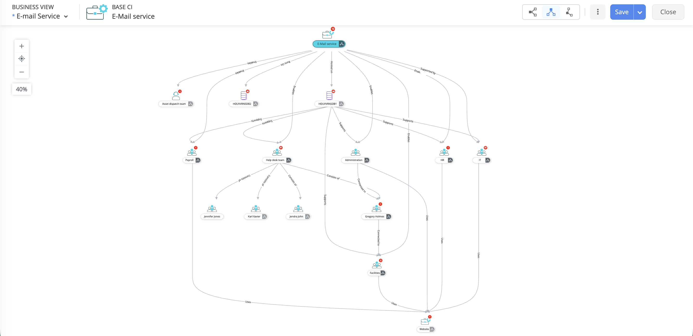 Email service mapped to servers and dependencies