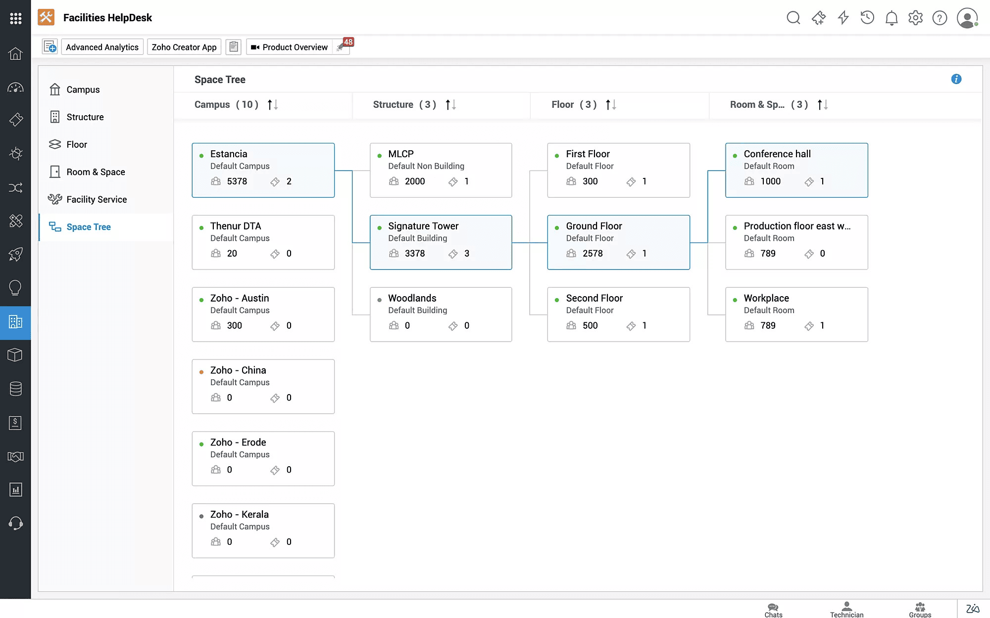 ServiceDesk Plus Space Tree displaying building floor plans, spatial hierarchy, and facility location dependencies
