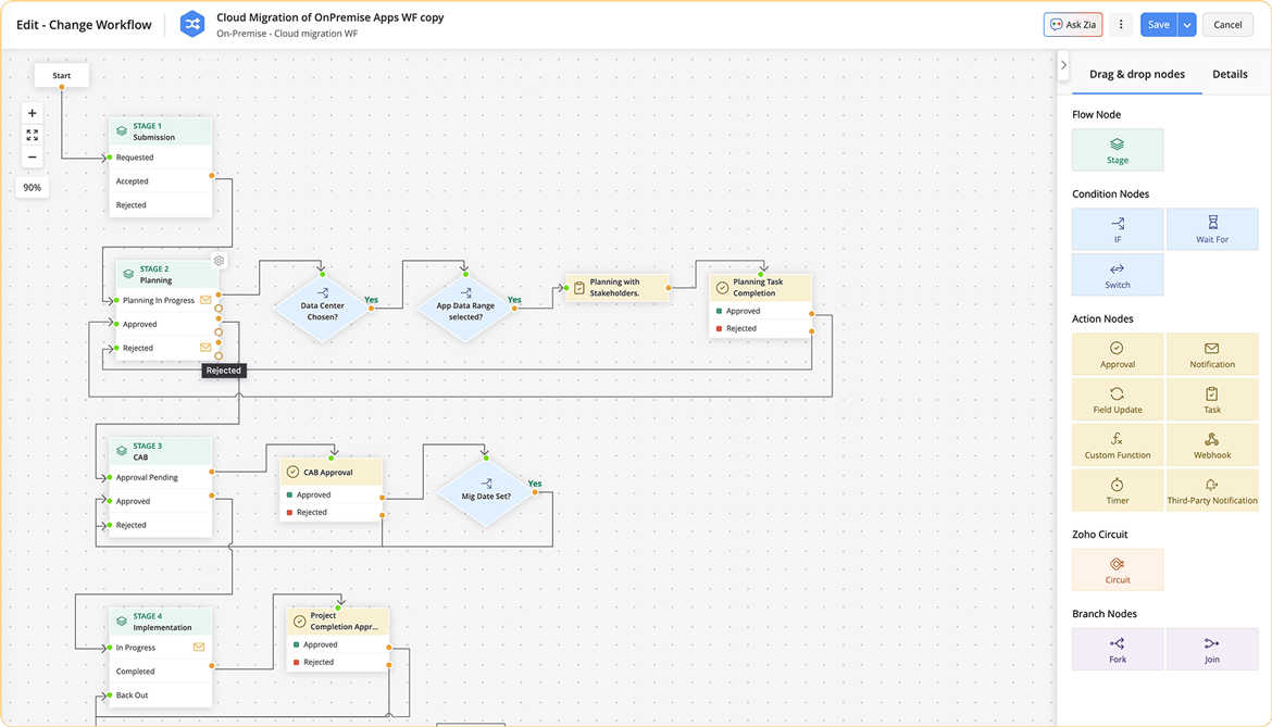 Drag-and-drop workflow builder for IT change automation