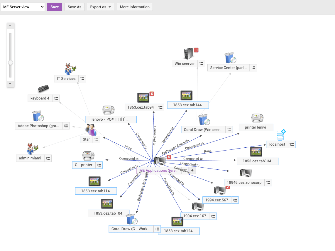 CMDB CI relationship map in ServiceDesk Plus CMDB CI relationship map with business view