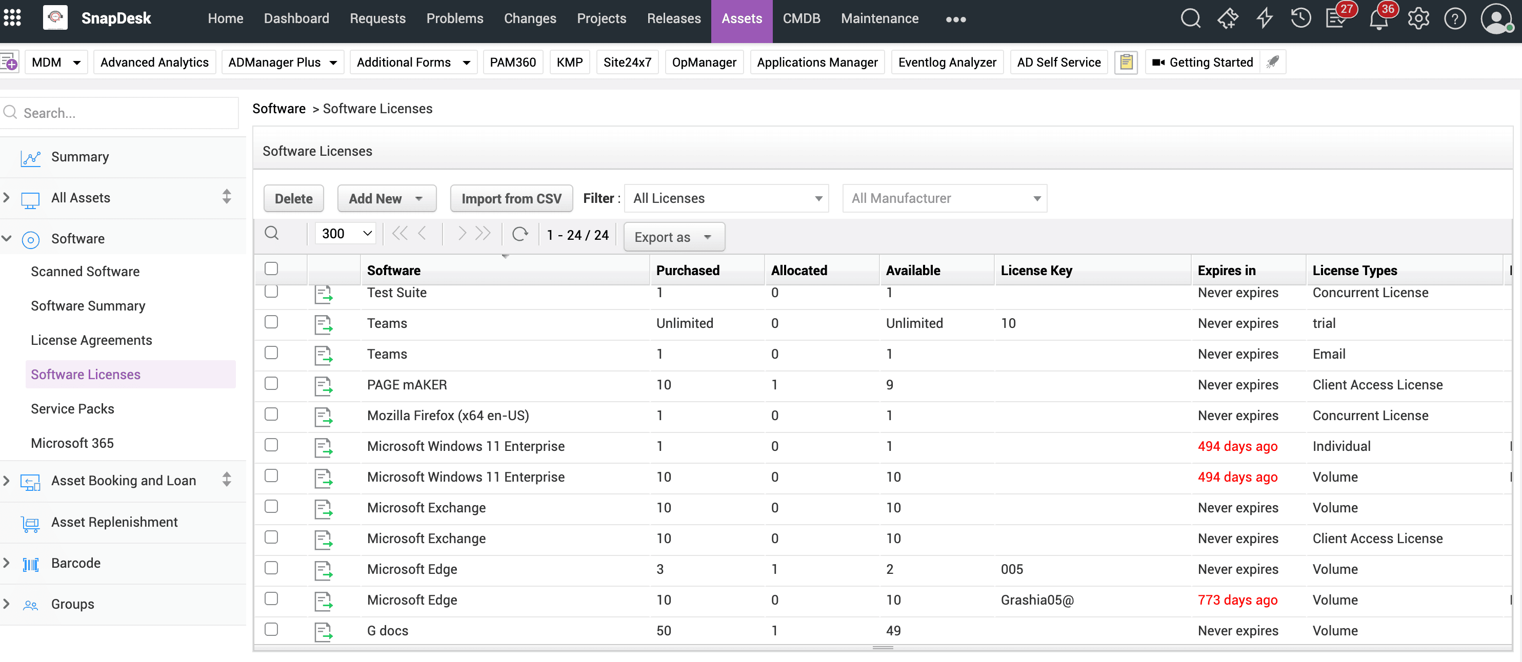 Software licenses in ServiceDesk Plus Software licenses with purchased and available counts