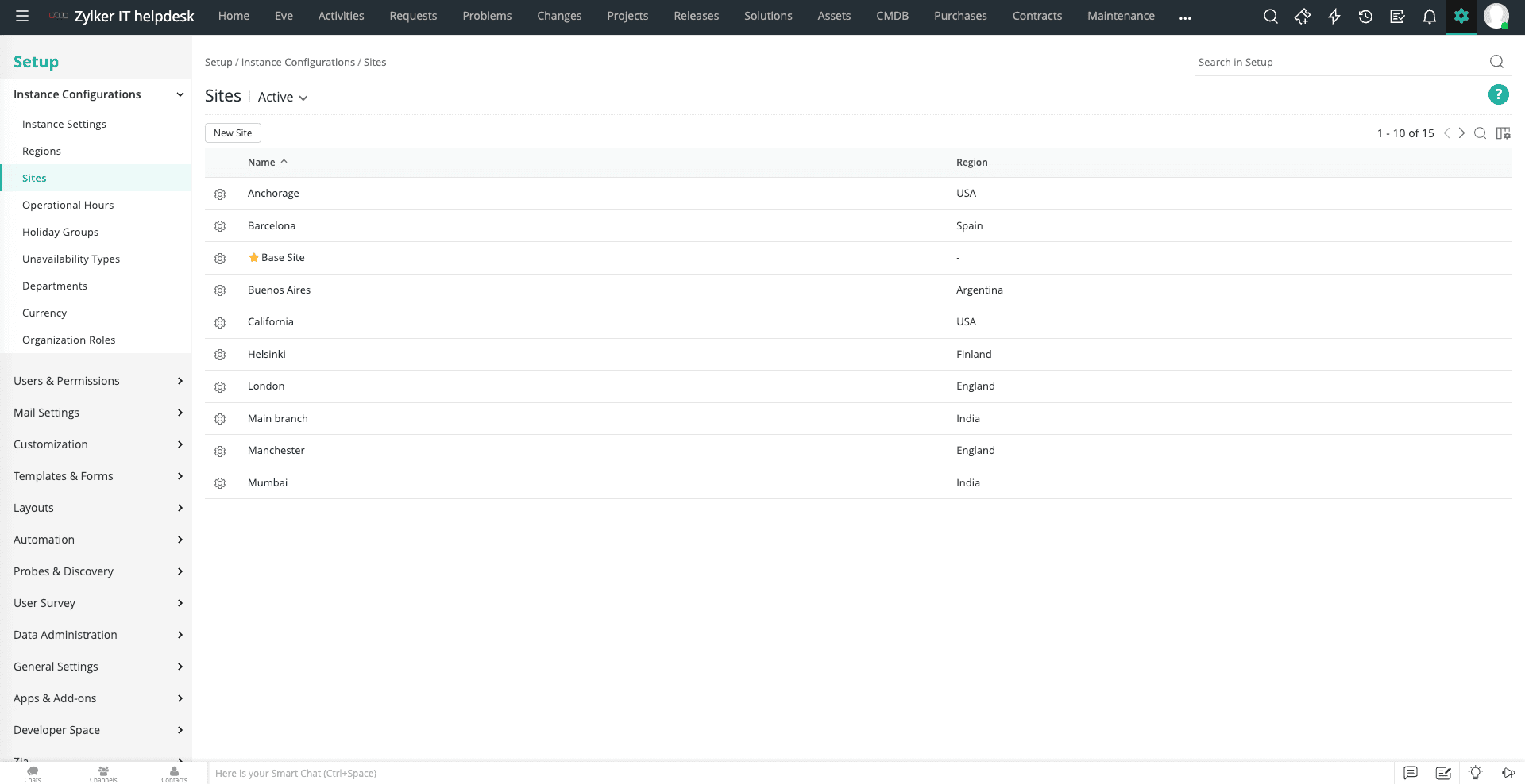 Centralized service desk hub managing requests across multiple operational sites