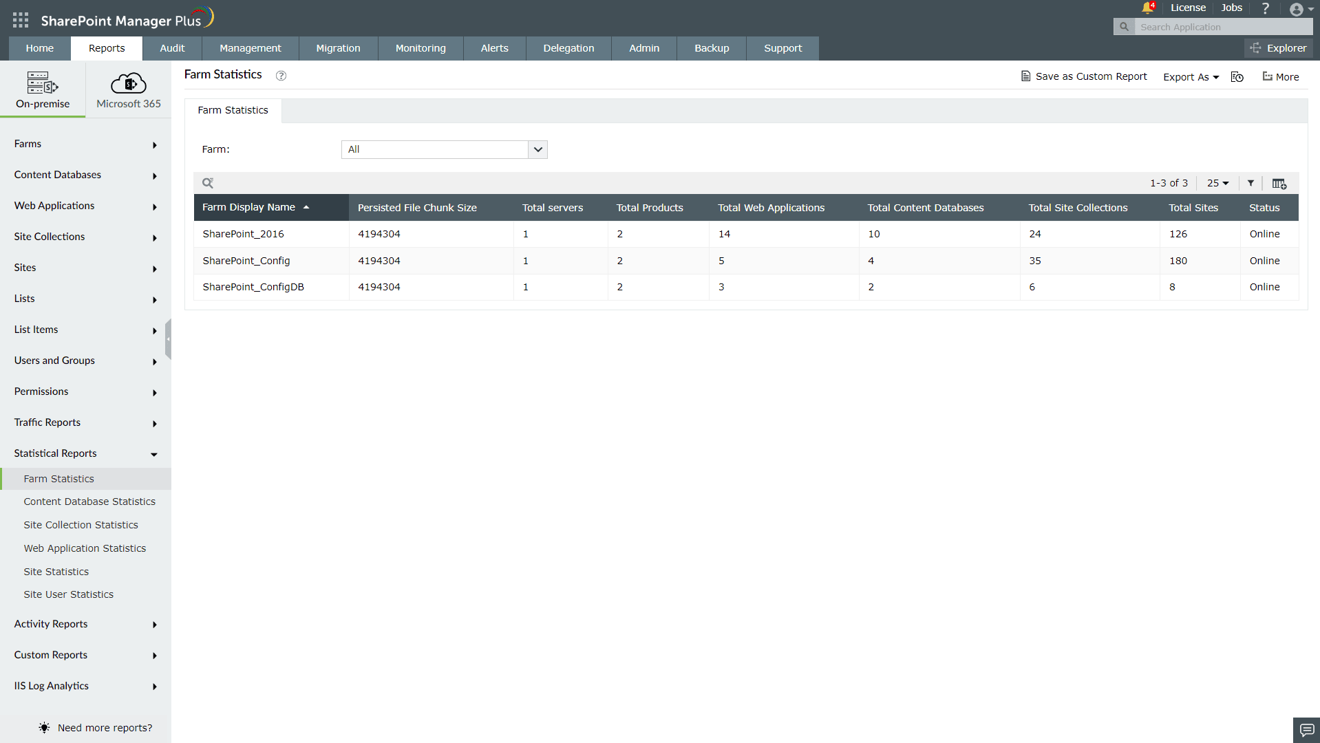 The Farm Statistics report generated using SharePoint Manager Plus