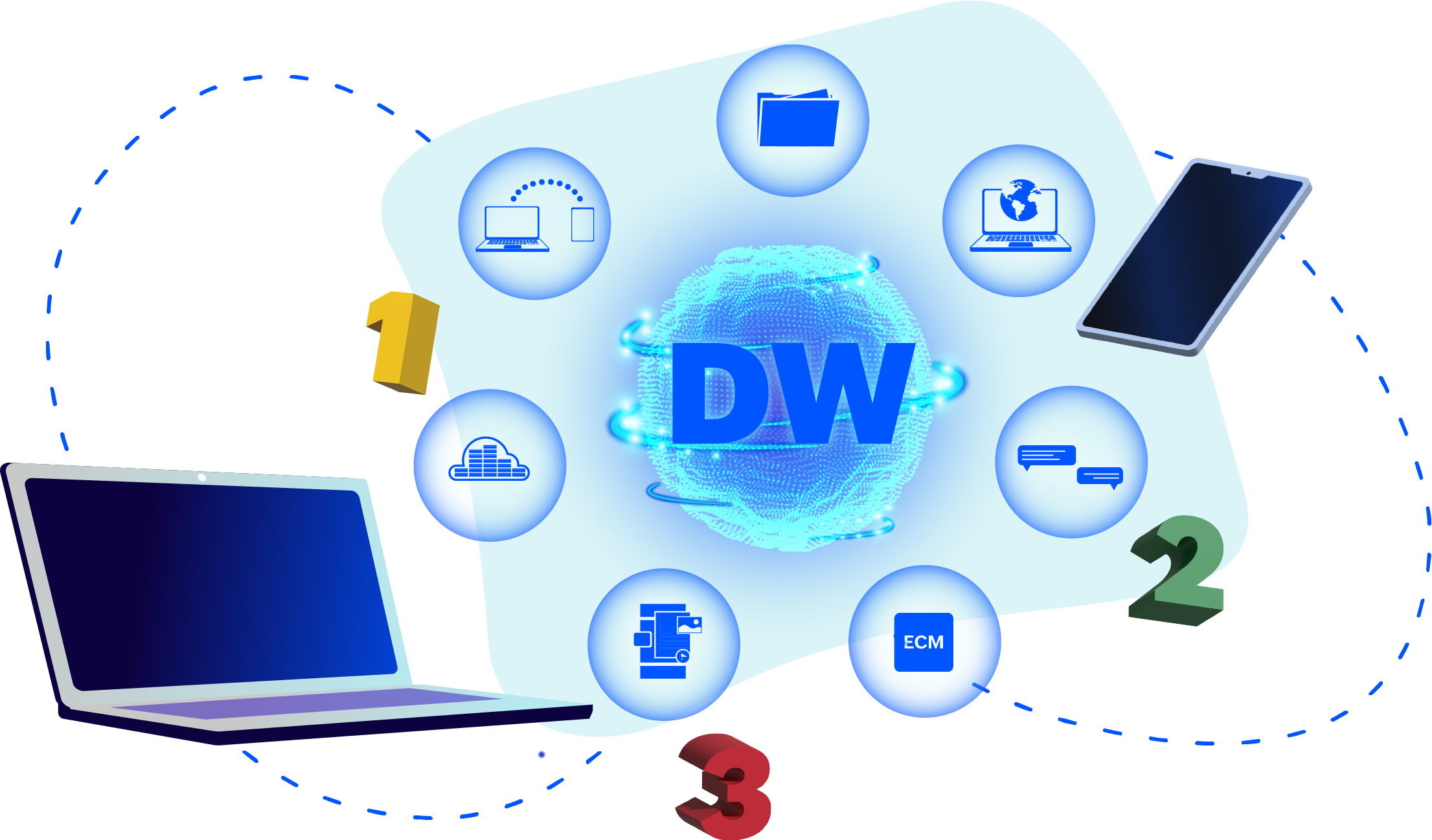 Tres pasos o niveles de ambición del Digital Workplace