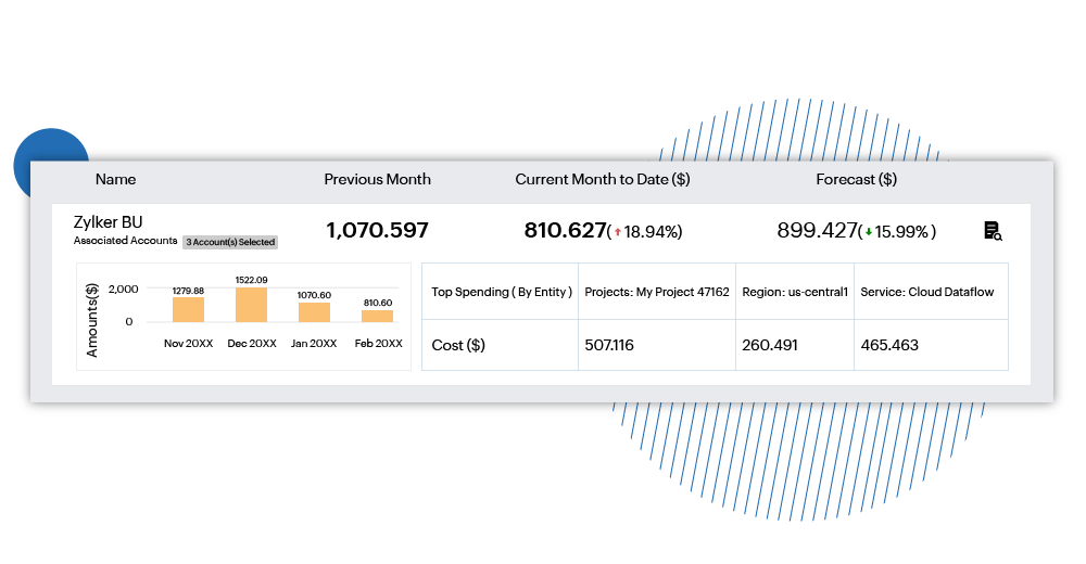 Drive cost accountability with Business Units