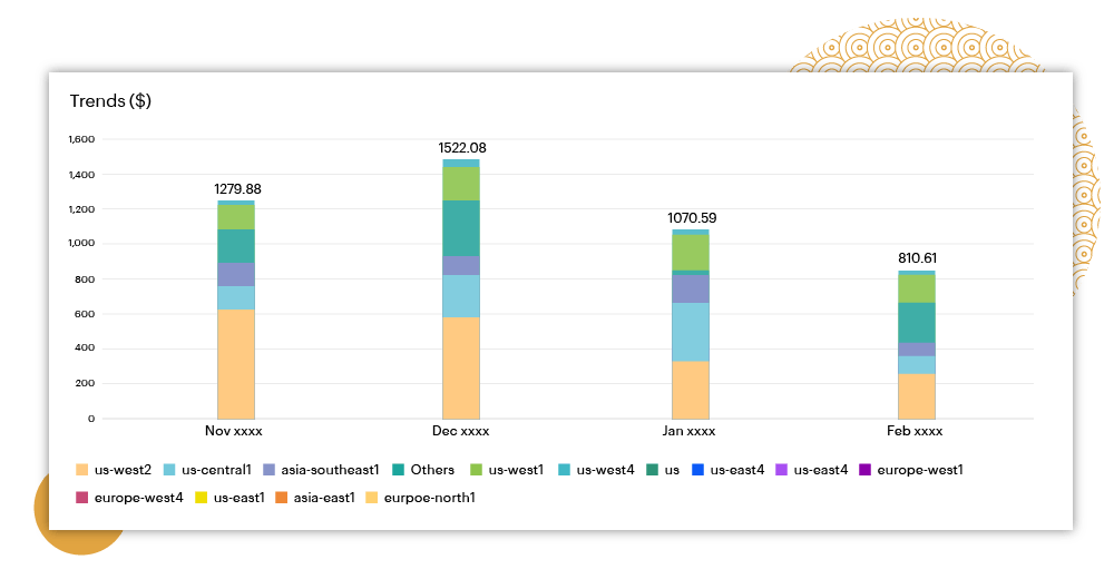 Unlock intelligence and rightsize cloud