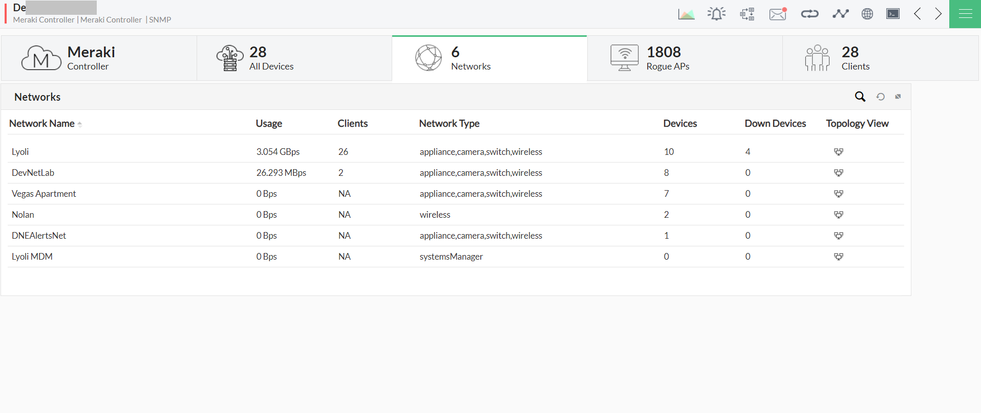 Cisco Meraki Monitoring in OpManager: Multiple network, access points and clients management