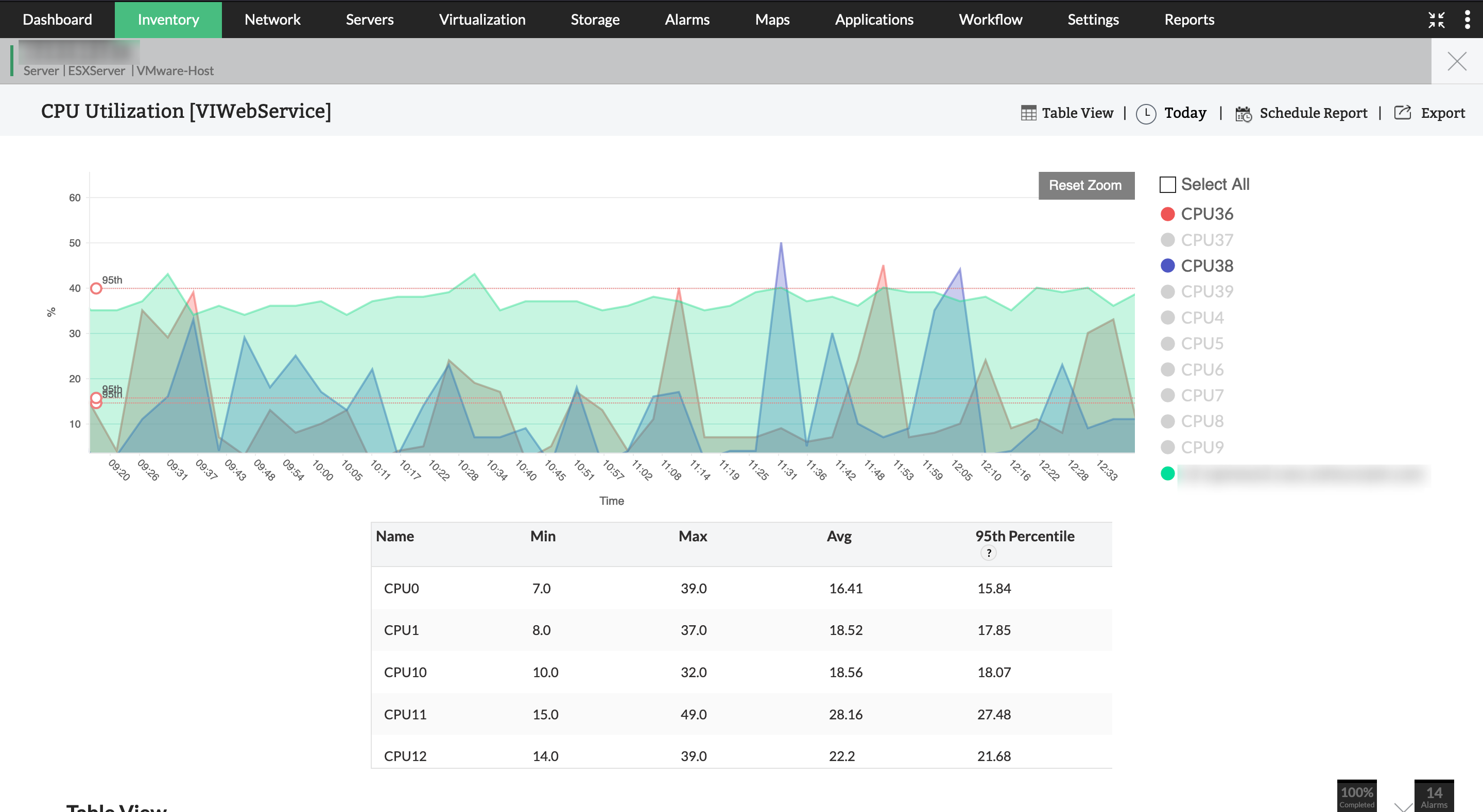 IoT Monitoring in OpManager: Monitor IoT performance