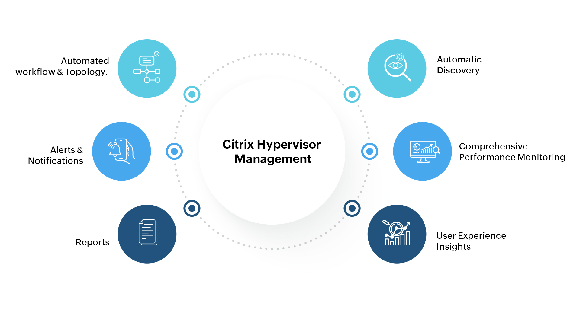 Citrix XenServer Monitoring in OpManager: Automatic discovery and classification of Citrix Hypervisors with exclusive device templates