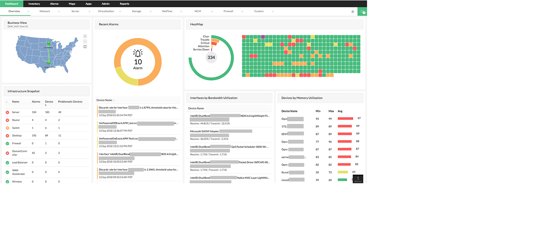 Operating systems monitoring OS monitoring dashboard- ManageEngine OpManager