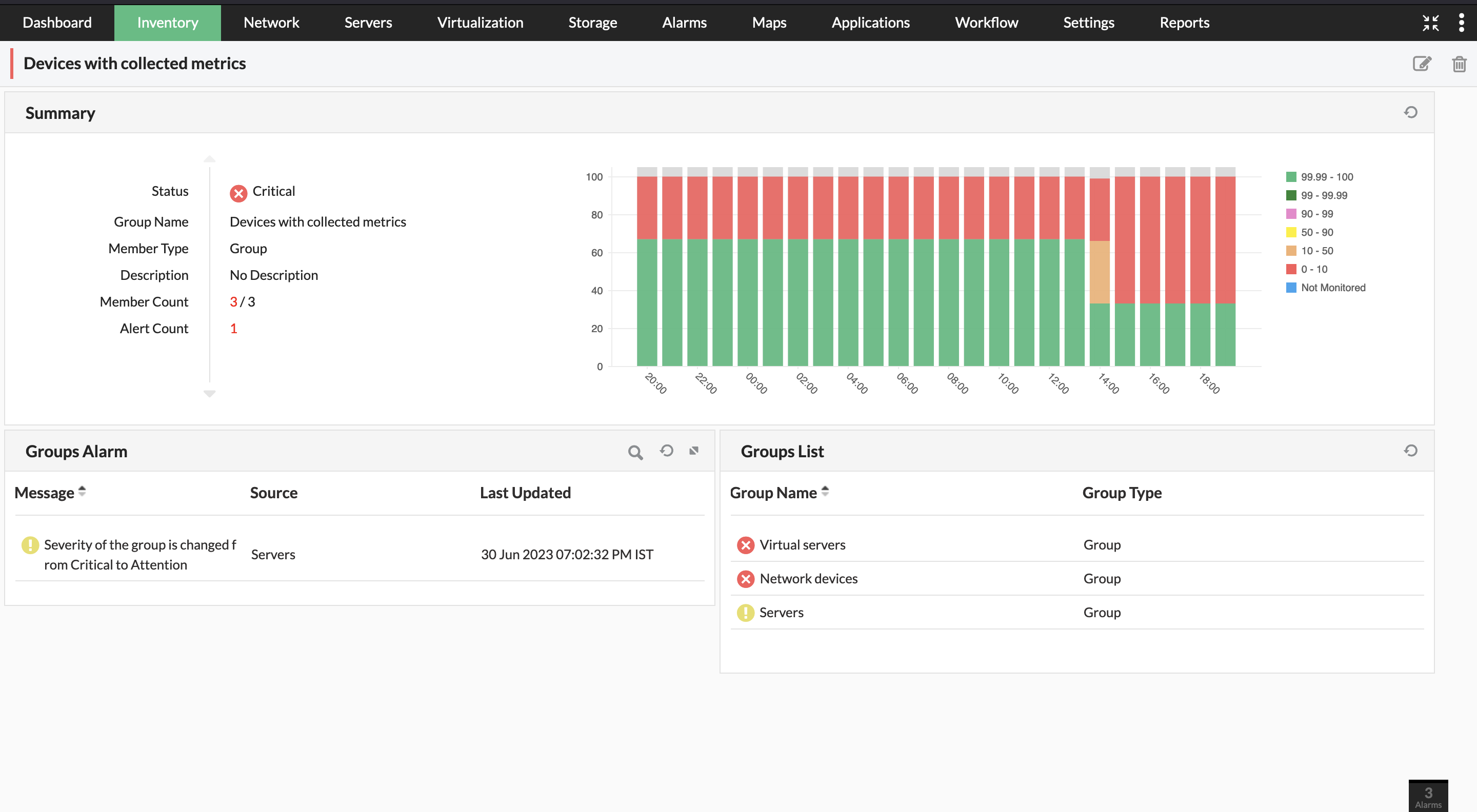 Grouping Network Elements in OpManager: Group availability distribution