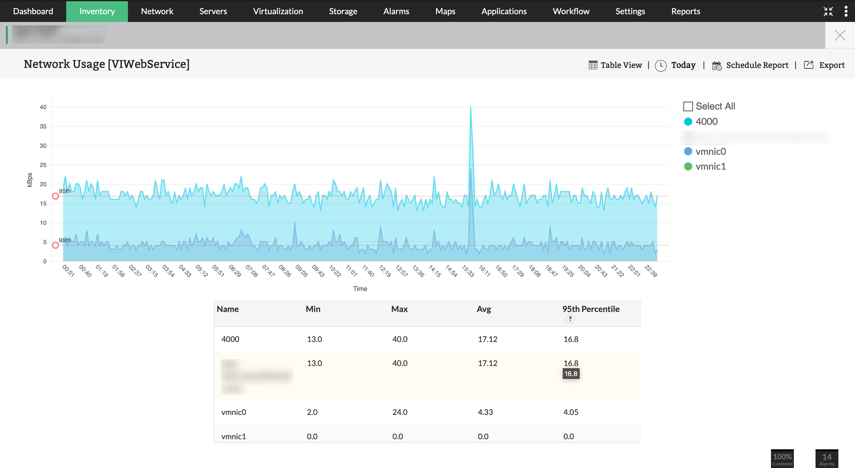 IoT Monitoring in OpManager: Enable efficient IoT traffic utilization