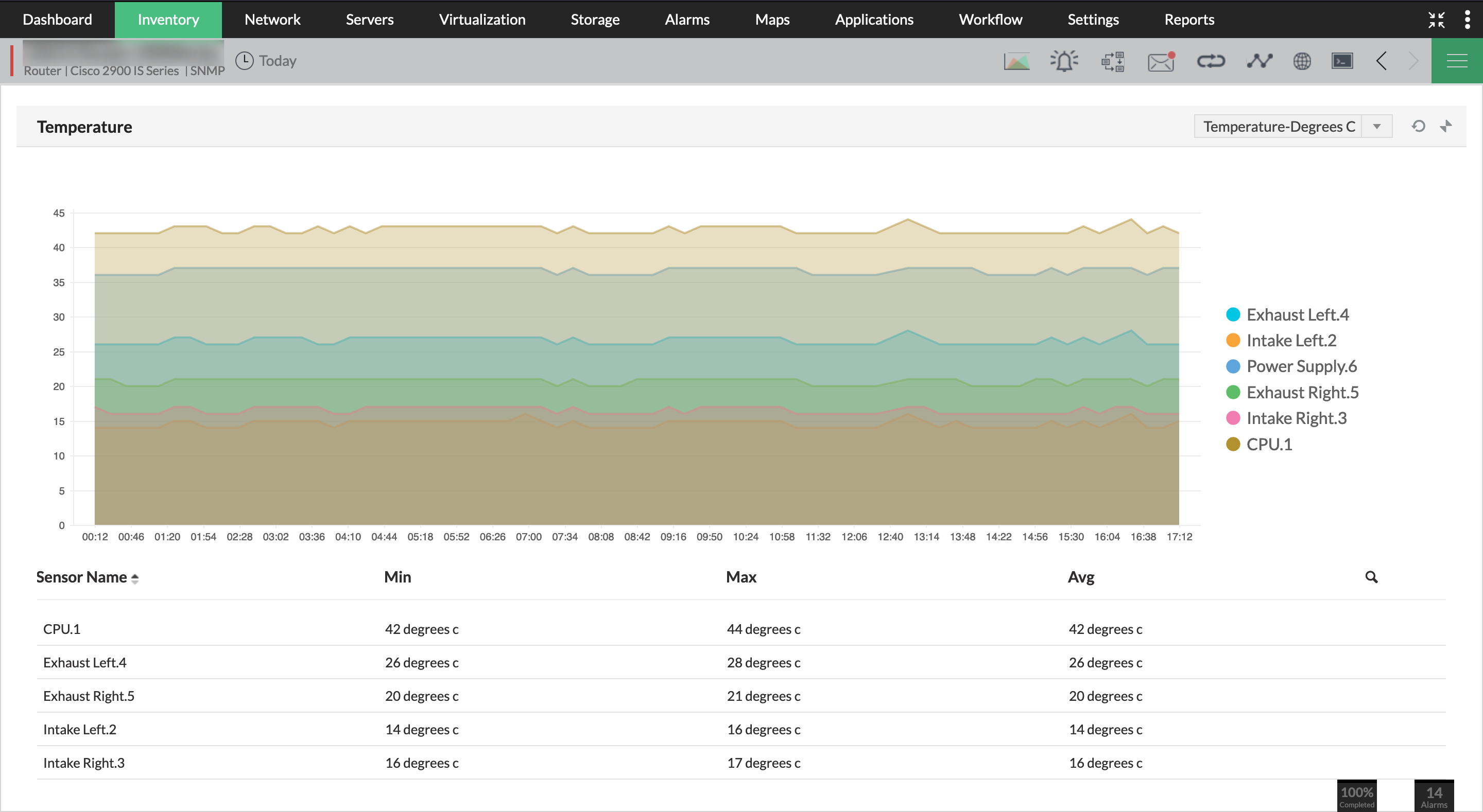 IoT Monitoring in OpManager: Monitor physical health of IoT devices