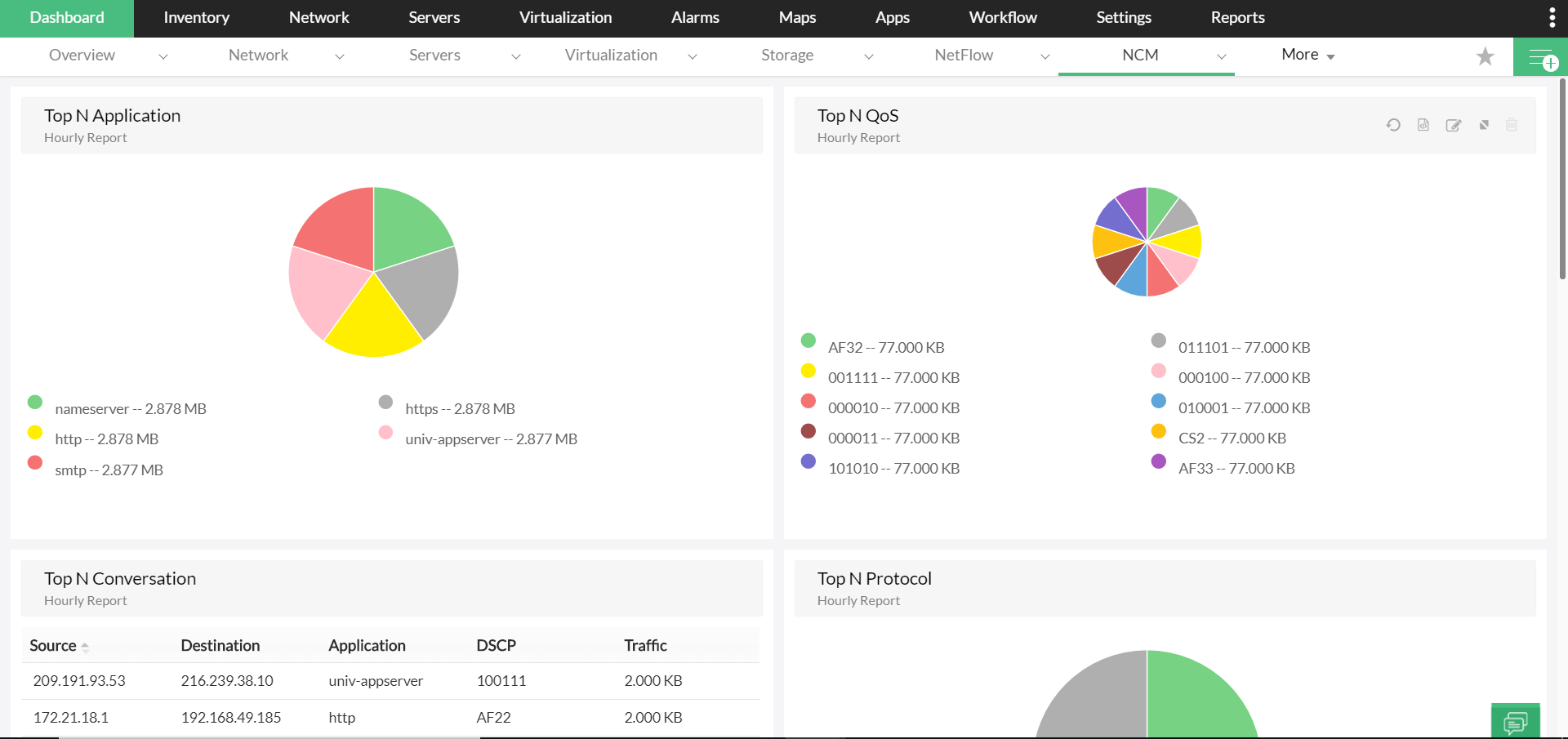 Network Assessment Tools in OpManager: Bandwidth monitoring