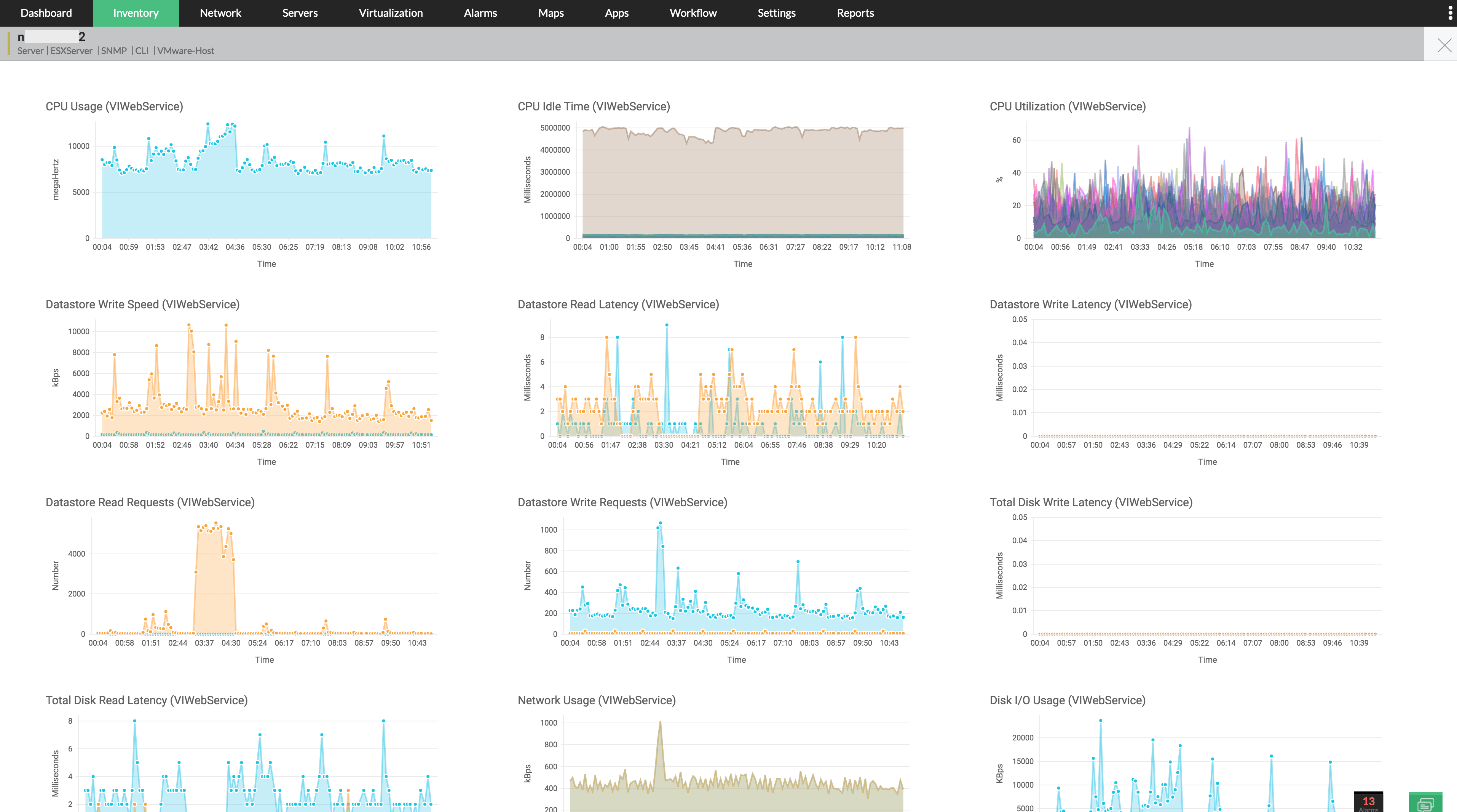 VMware ESX Host Monitoring in OpManager: Performance and availability stats