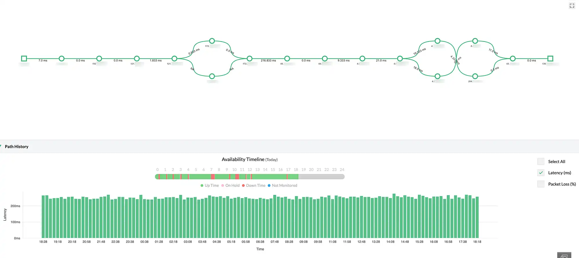 SD-WAN monitoring in OpManager: Network path analysis