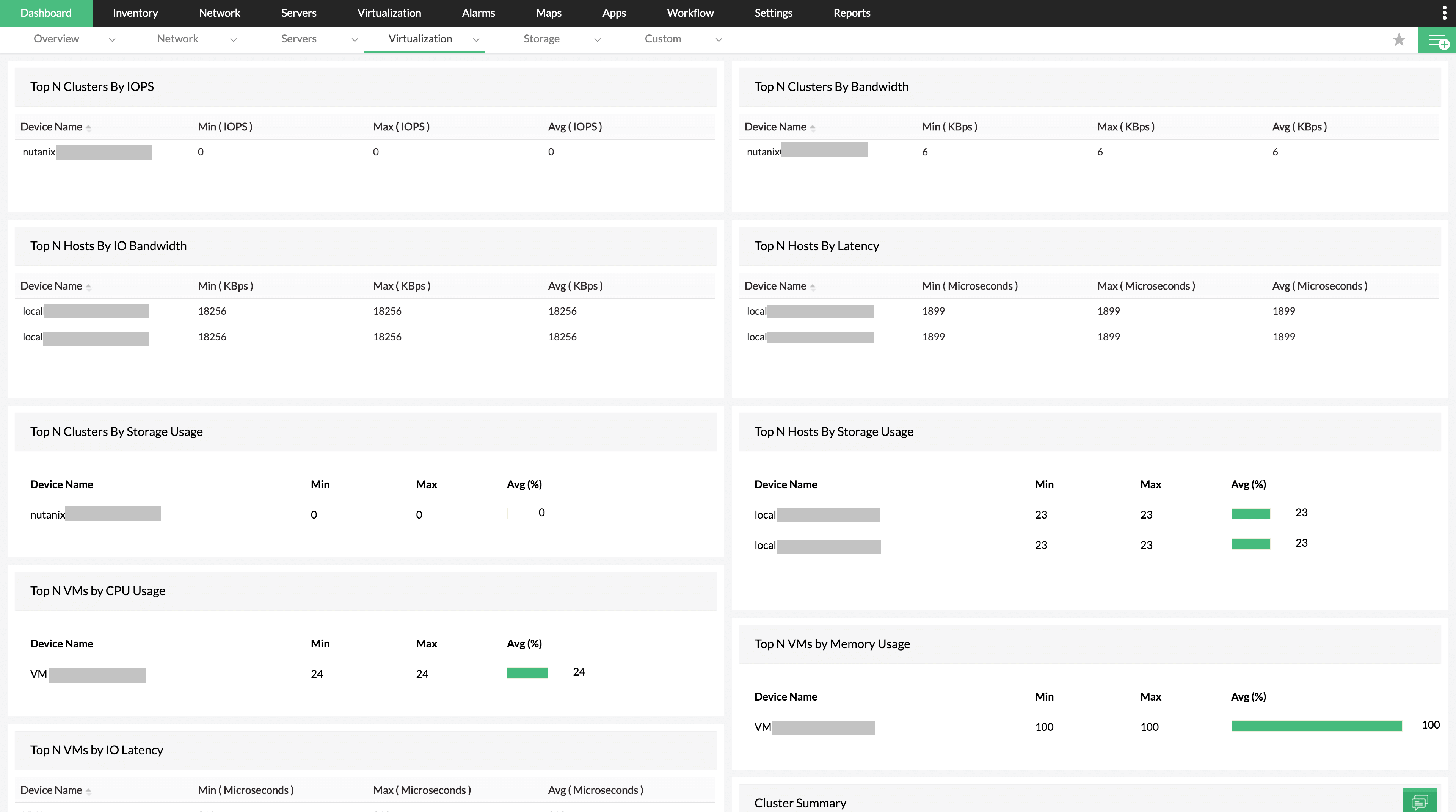 Virtualization monitoring dashboard in OpManager: Nutanix dashboard