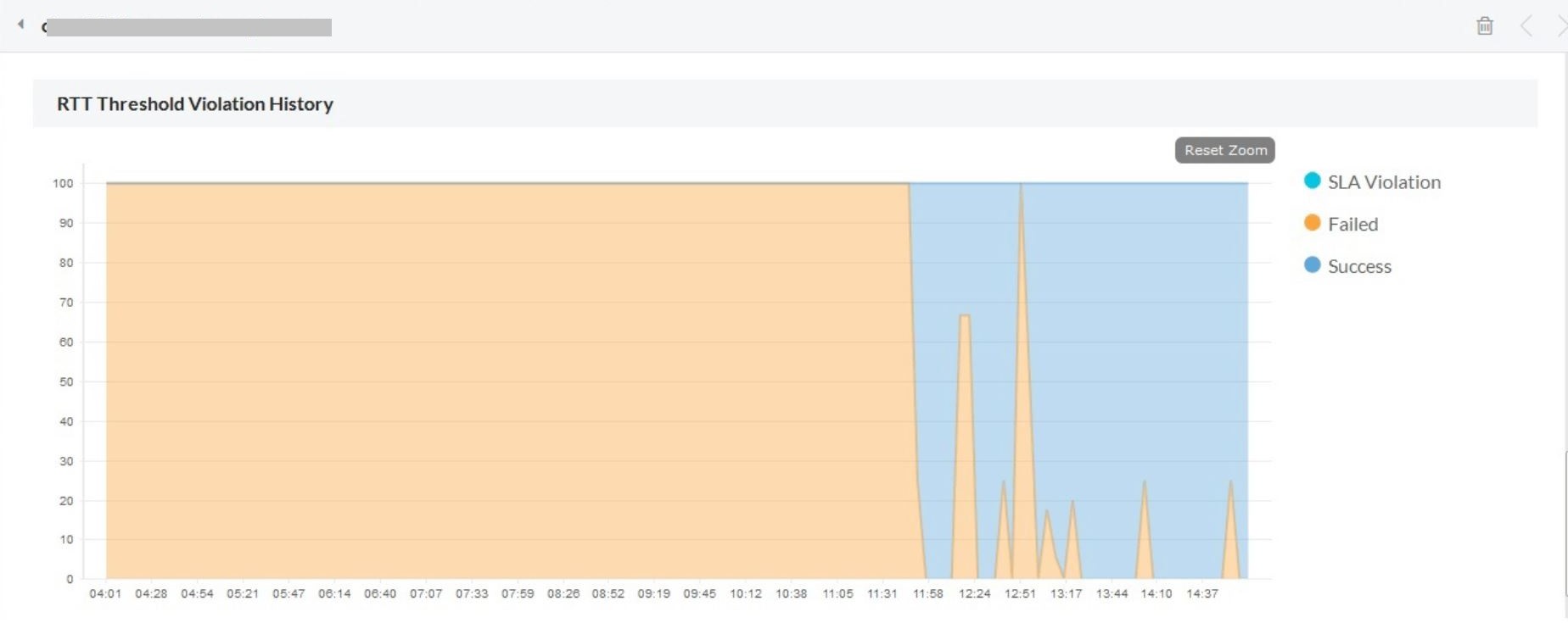 WAN Analysis Reporting - ManageEngine OpManager