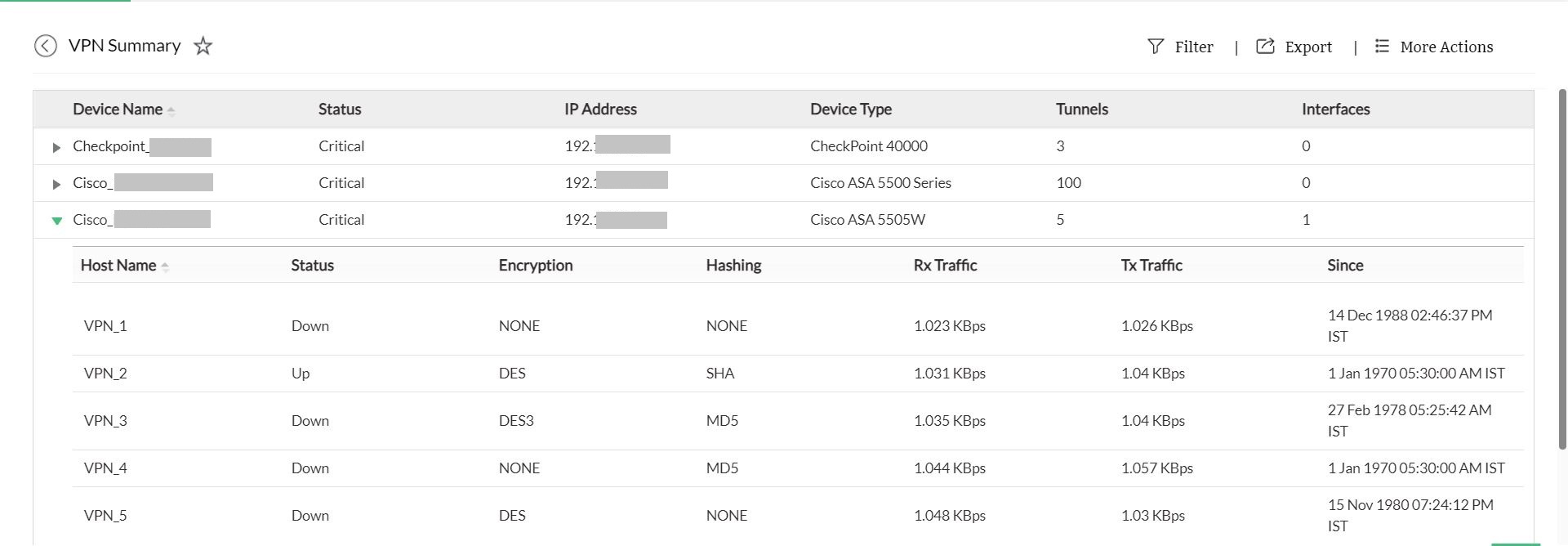 VPN Monitoring Tool: VPN Summary