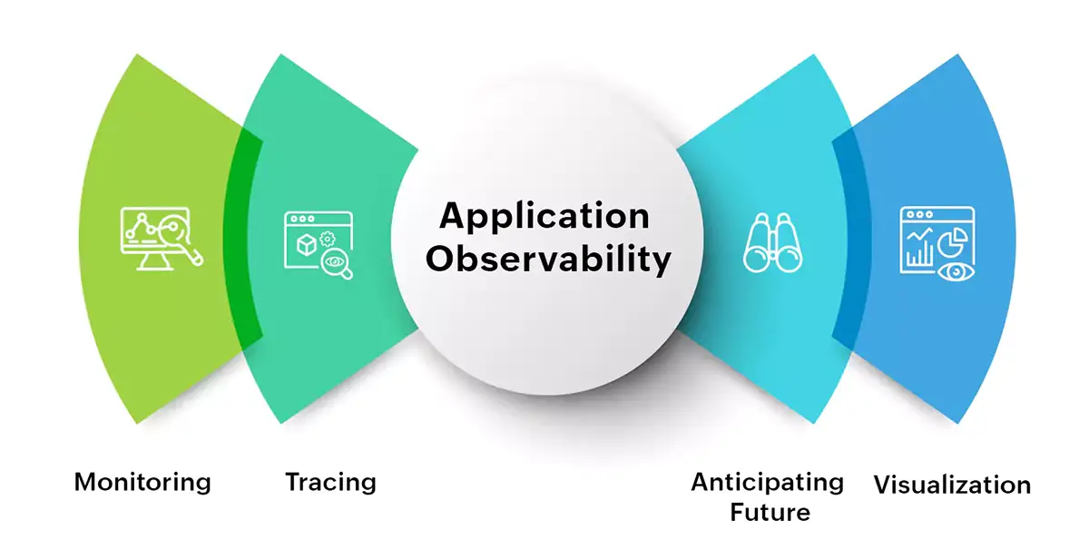 Application Observability Tools - ManageEngine Applications Manager