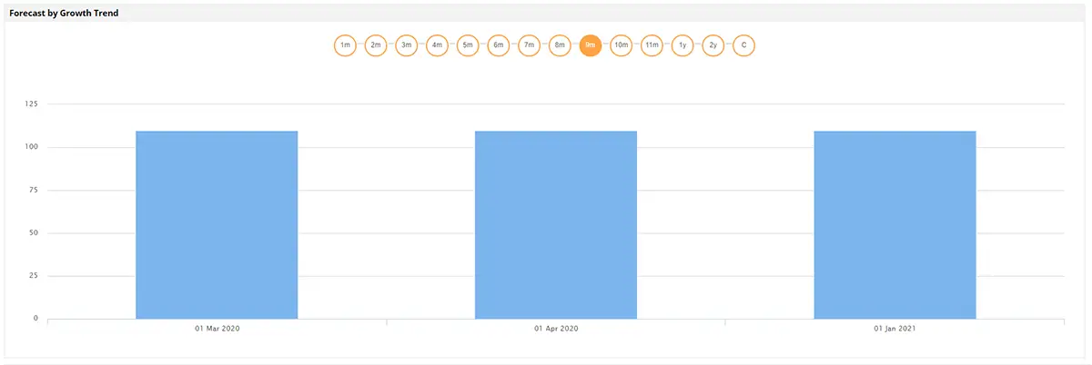 Container Monitoring System - ManageEngine Applications Manager