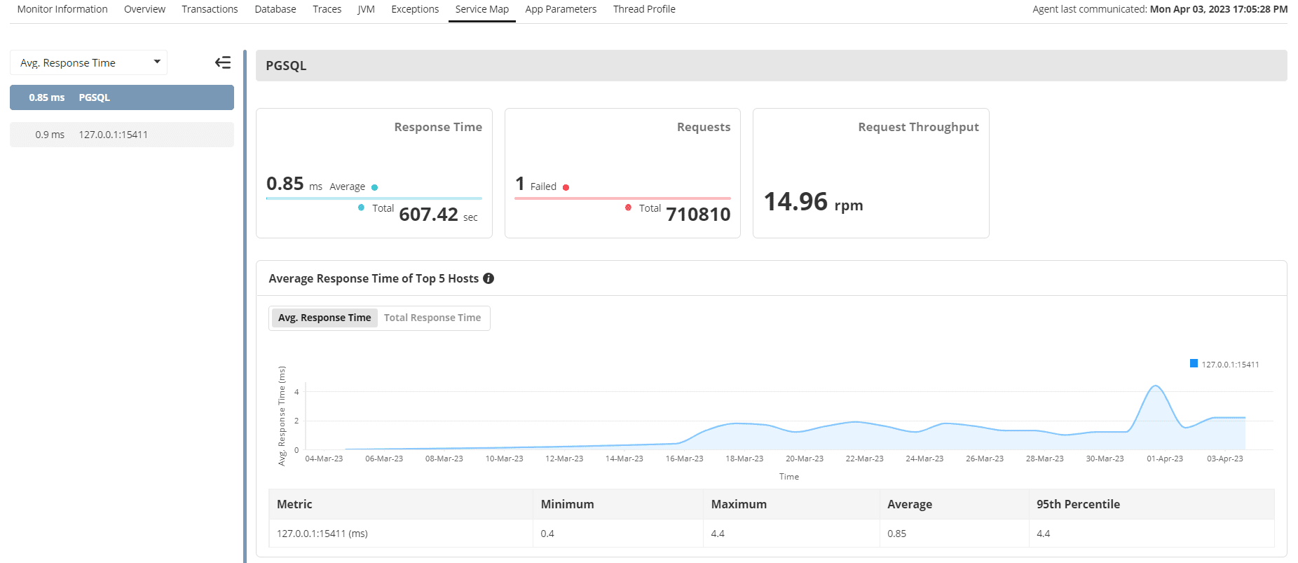 Digital experience monitoring strategy - ManageEngine Applications Manager