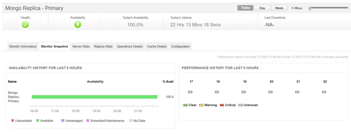 MongoDB Monitoring Tools - ManageEngine Applications Manager