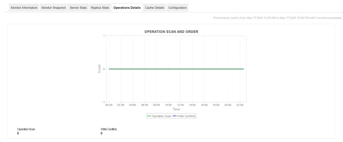 MongoDB Monitoring - ManageEngine Applications Manager