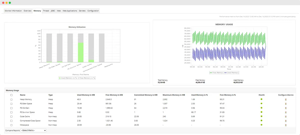 Application Observability Tools Metrics - ManageEngine Applications Manager