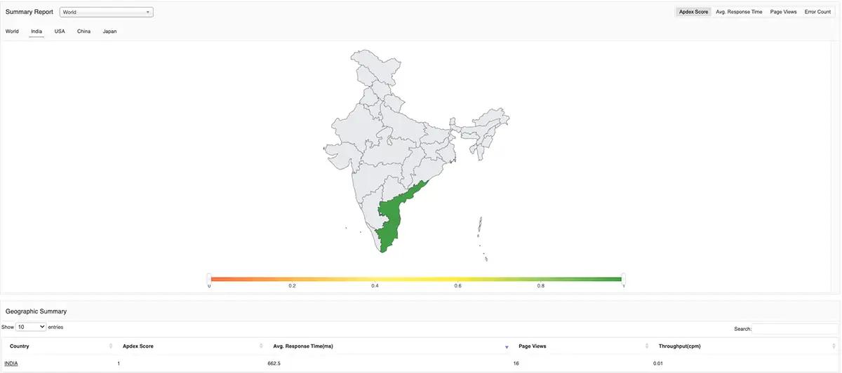 Real User Application Monitoring - ManageEngine Applications Manager