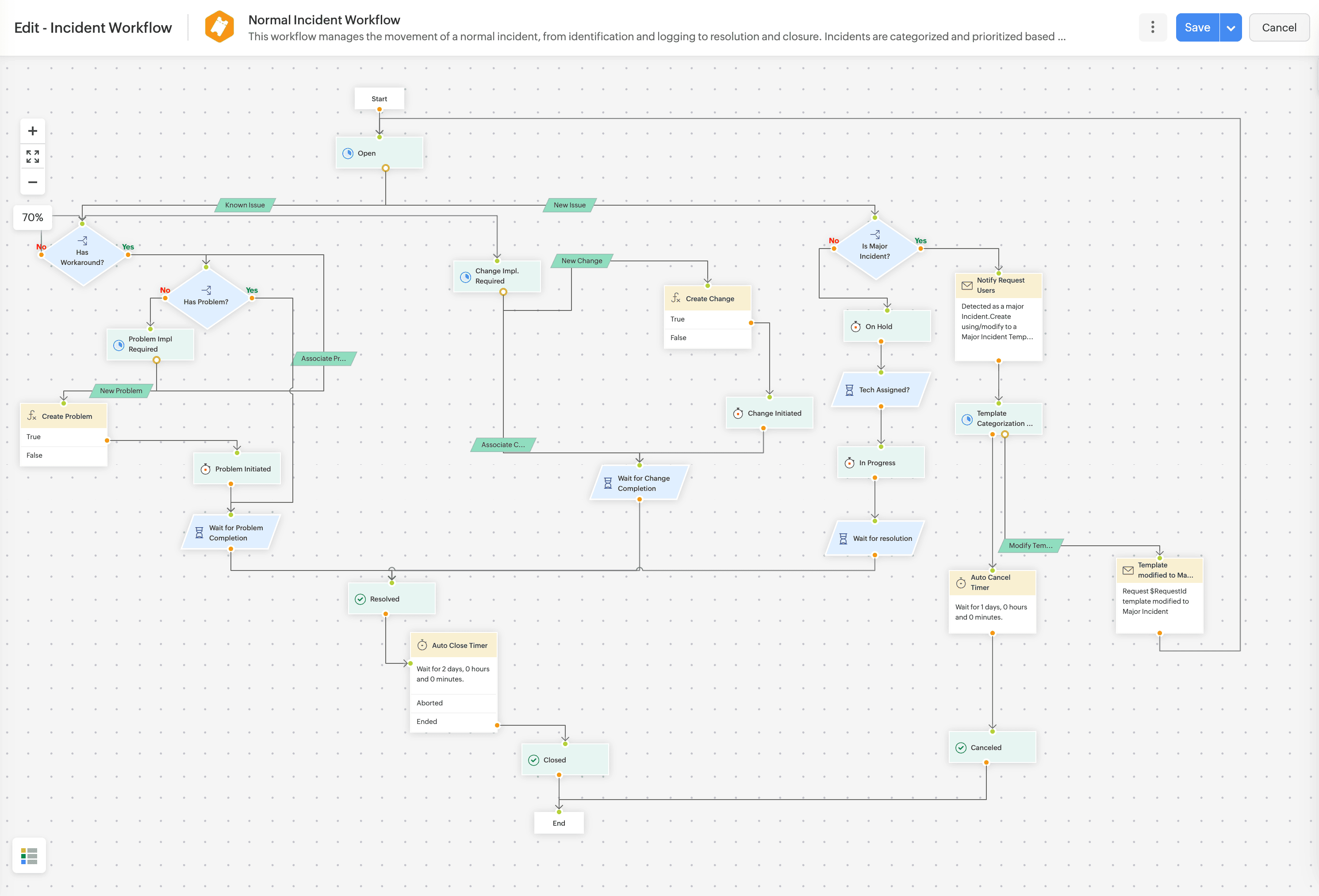 User Transitions in Workflow