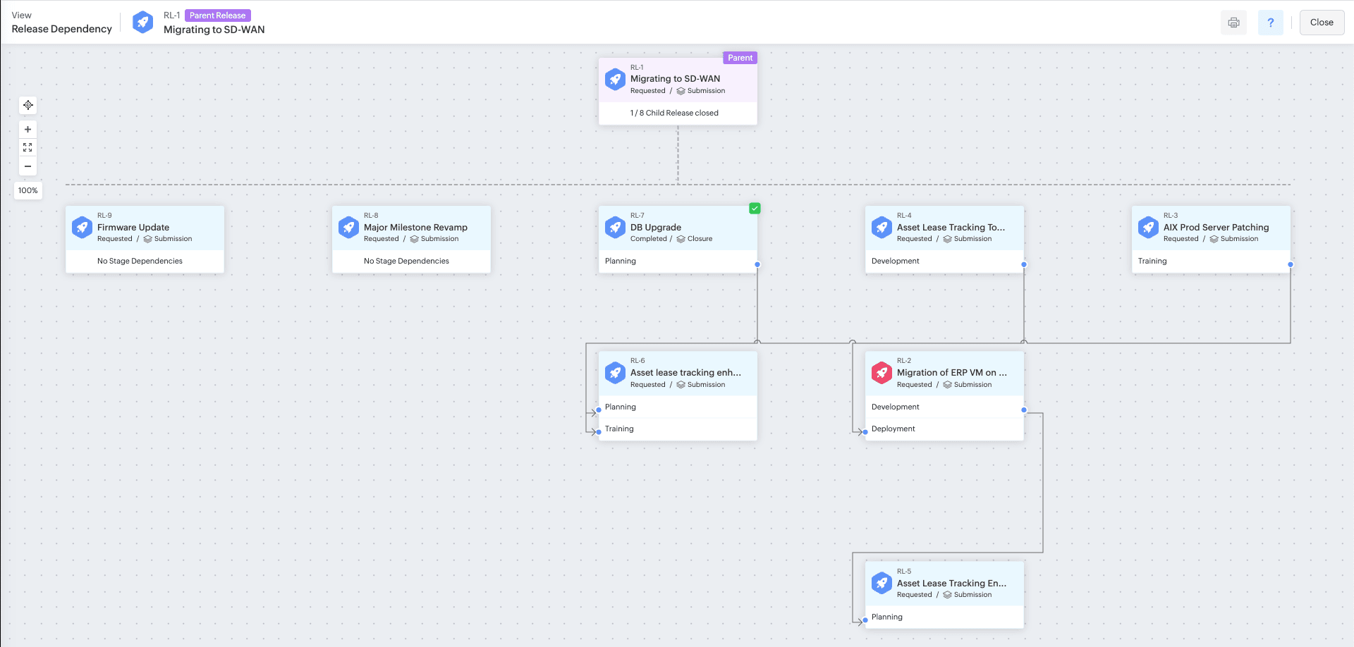 View Release Dependency