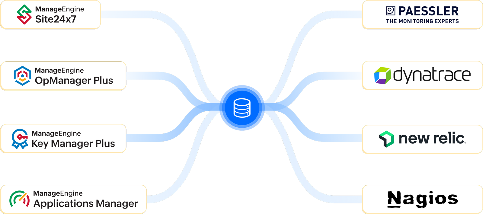 CMDB with full-stack observability solutions